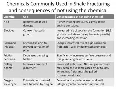 fracking