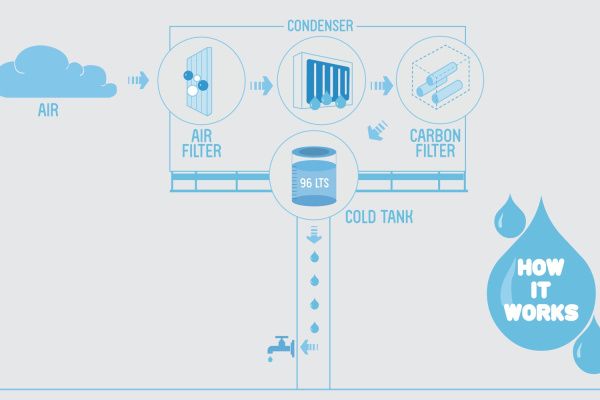 extracting water from the air