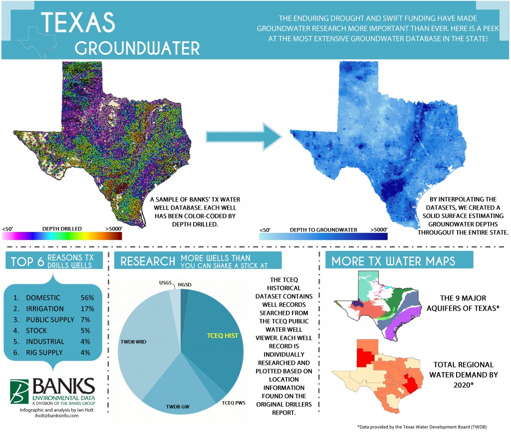 Texas water well database reports